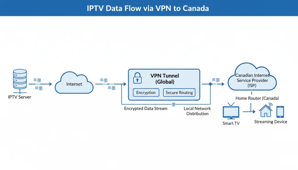 Best IPTV Canada